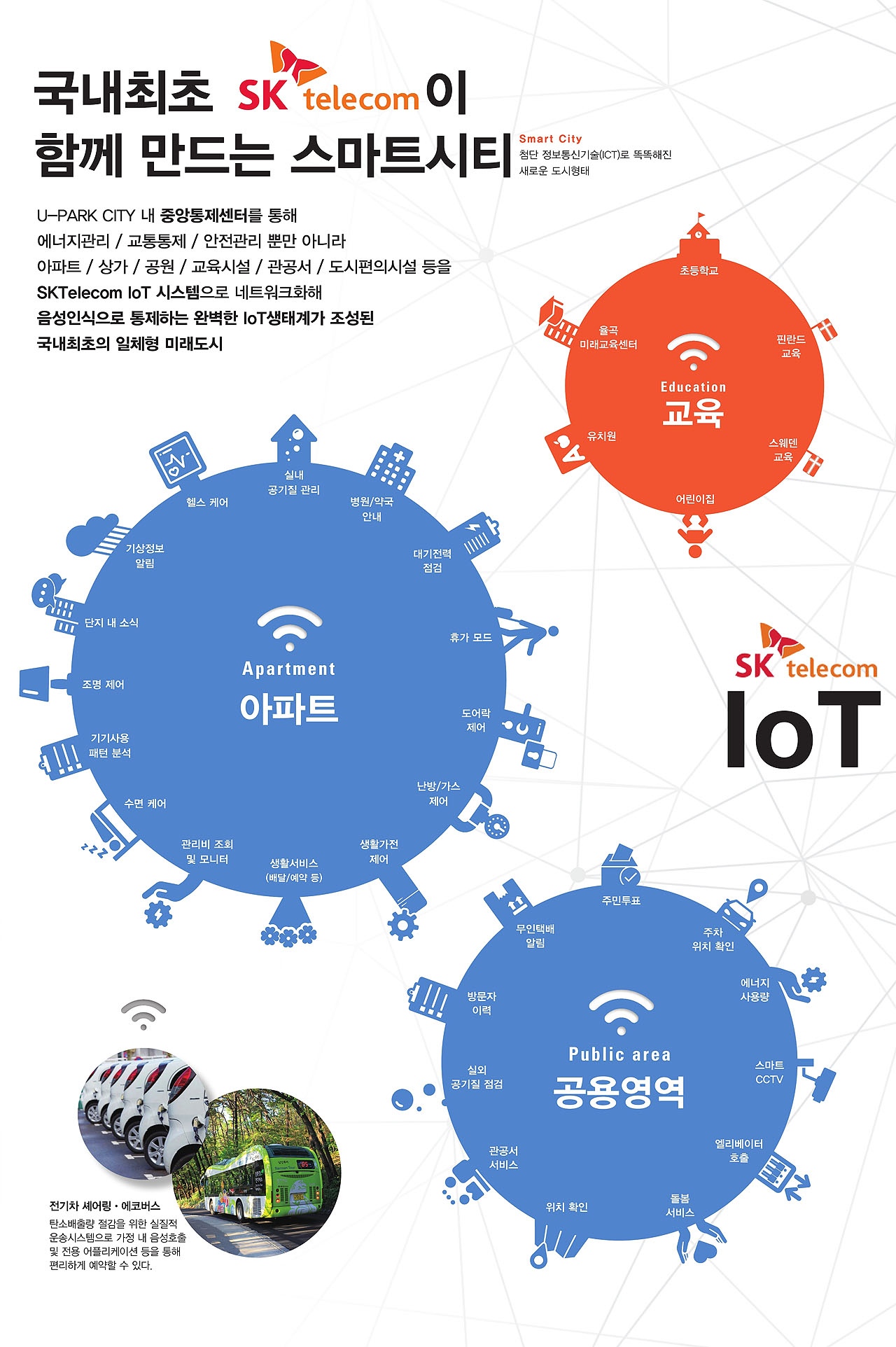 유파크시티 파주 아파트분양 미래도시_IOT 통합시스템