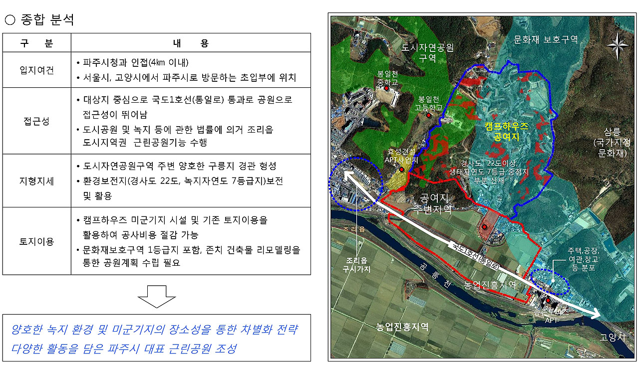 유파크시티 파주 아파트분양 유파크시티 종합분석