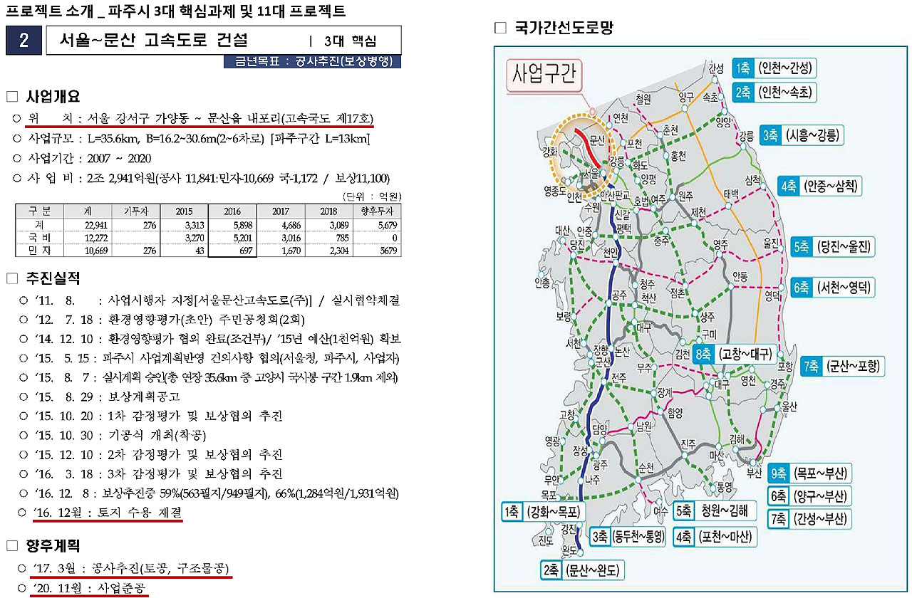 유파크시티 파주 아파트분양 파주시 프로젝트_서울~문산고속도로